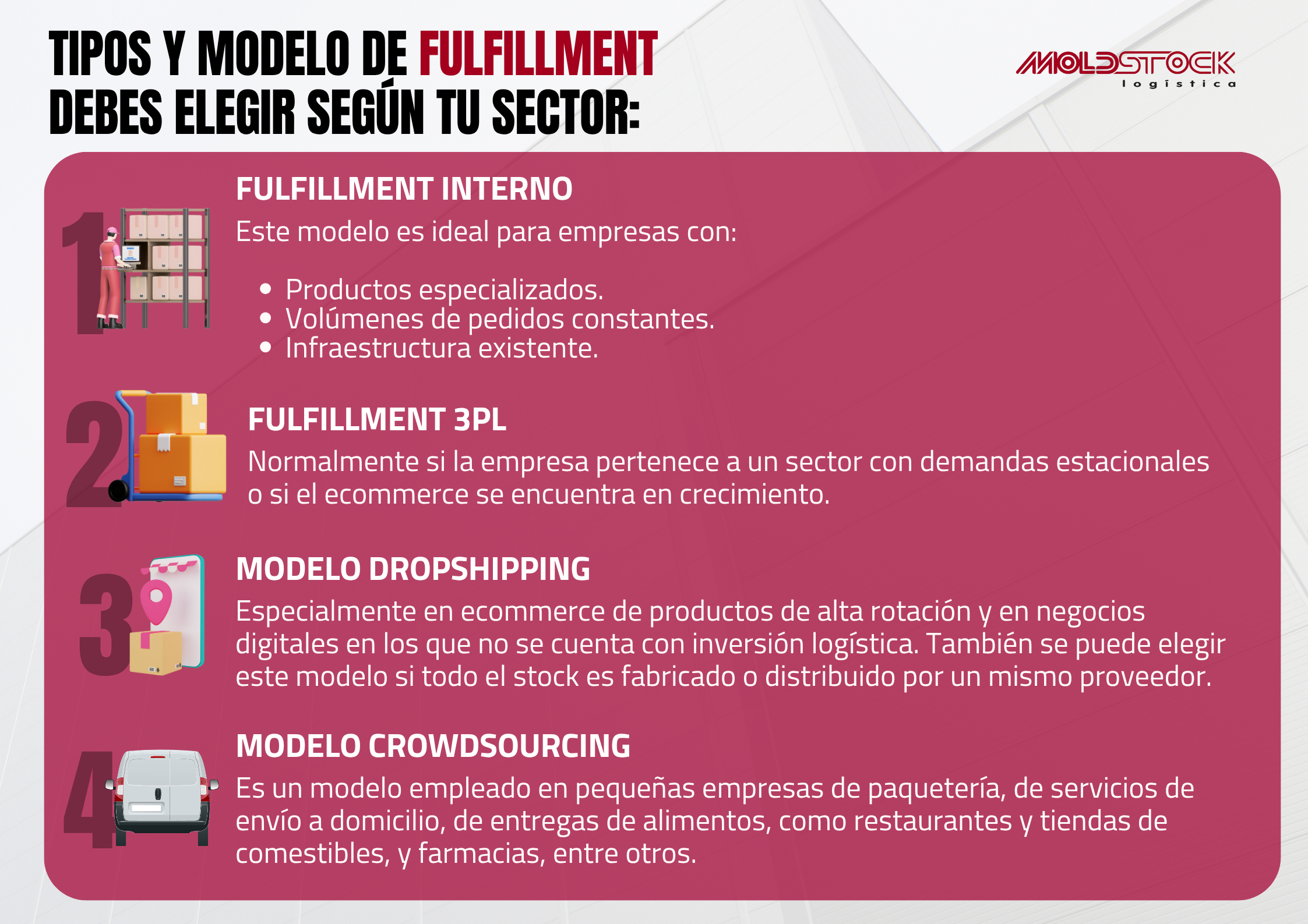 Tipos del fulfillment